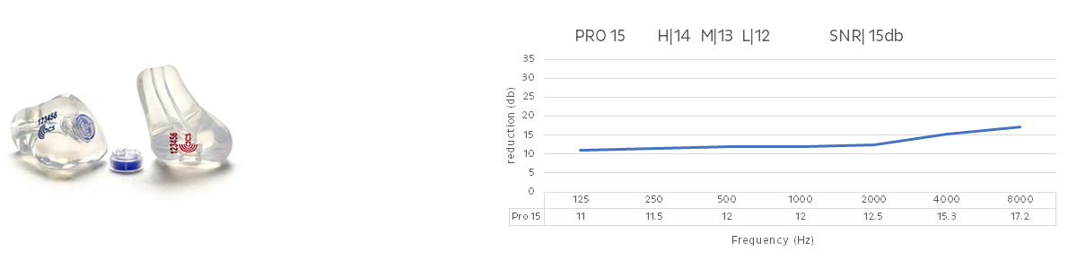 PRO15